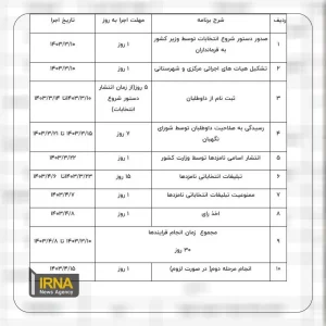 جدول انتخابات