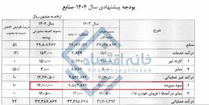 اتاق بازرگانی