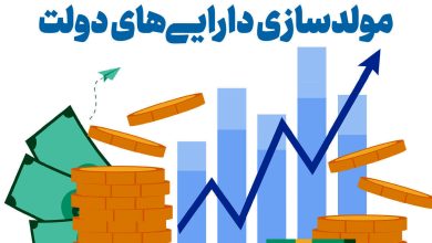 علیرضا نوروزی بهمبری مدیرکل اقتصاد گیلان در نشست مولدسازی ۲۲ ملک دولتی استان